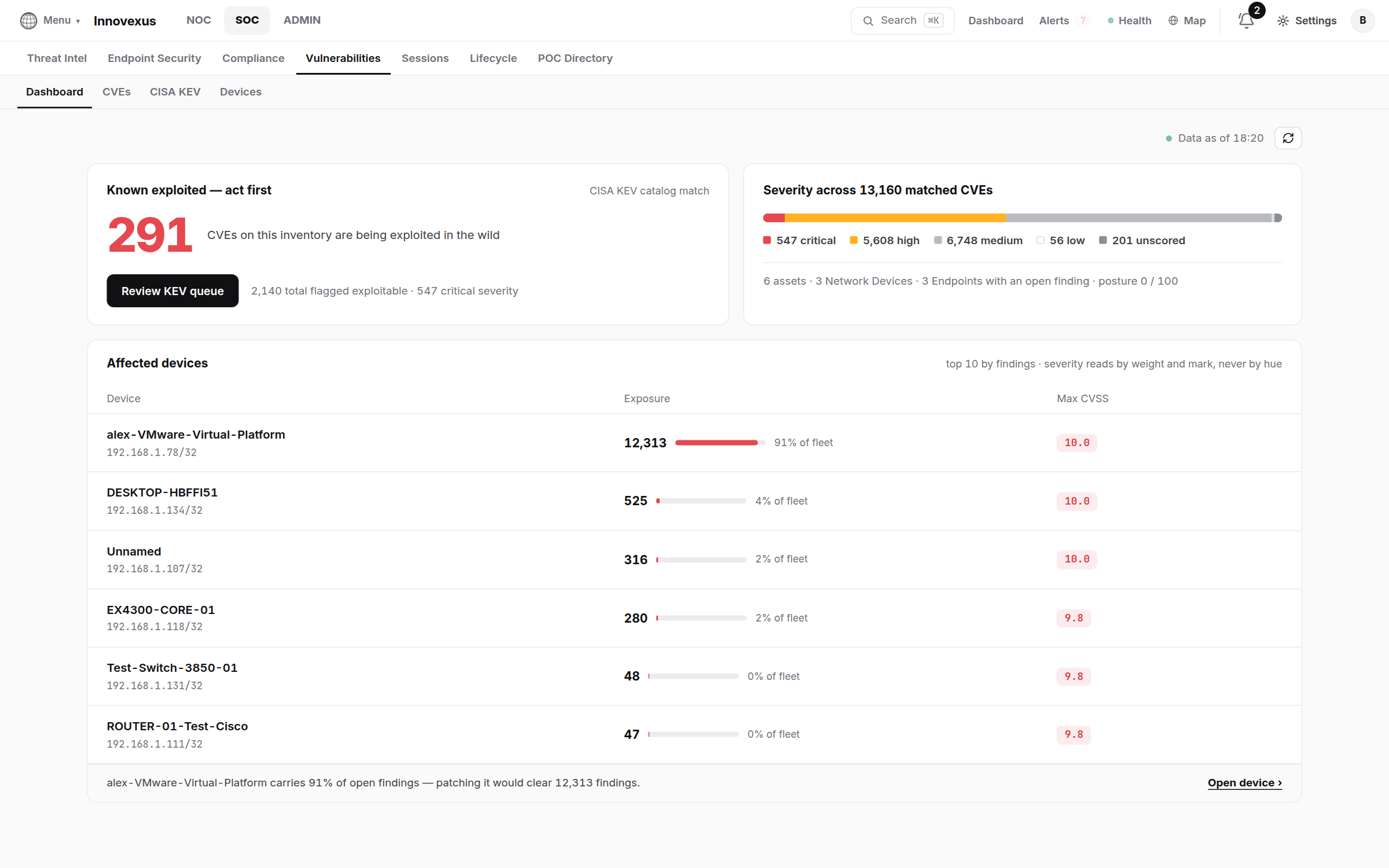 Vulnerability dashboard: KEV count, severity distribution, affected devices ranked by exposure